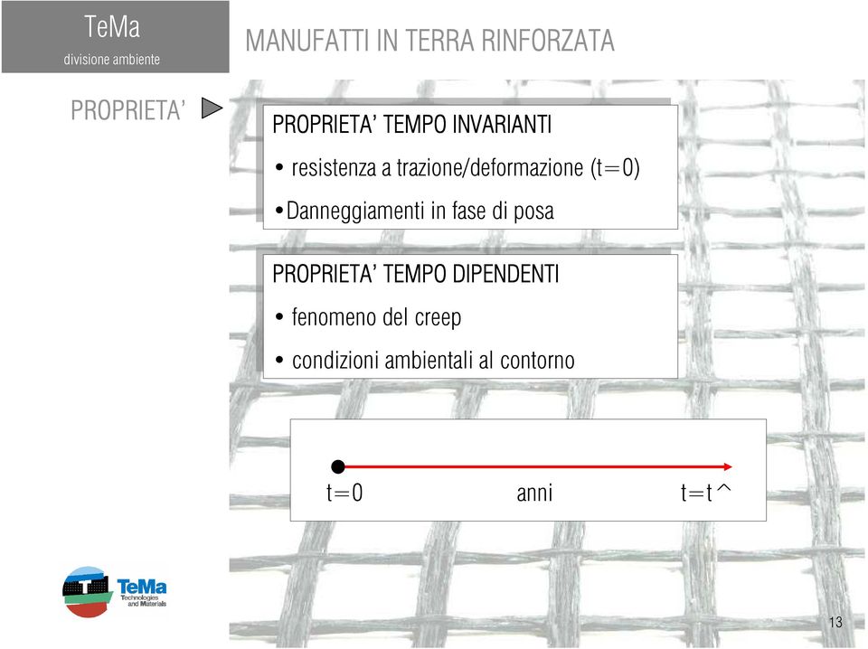 di di posa posa PROPRIETA TEMPO DIPENDENTI fenomeno del