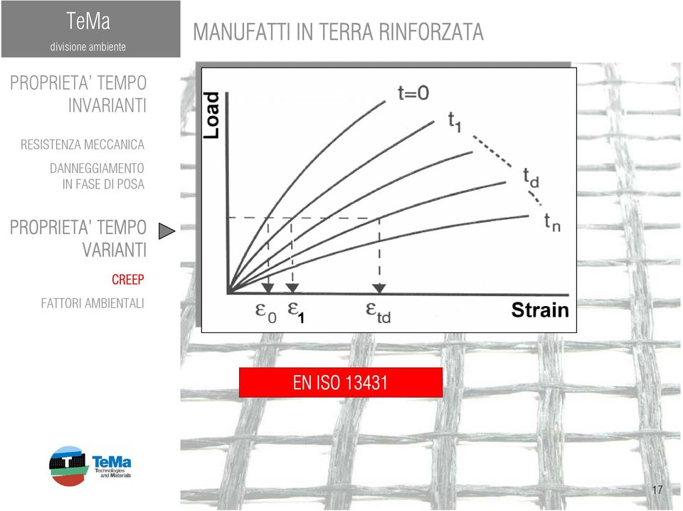 IN FASE DI POSA PROPRIETA TEMPO