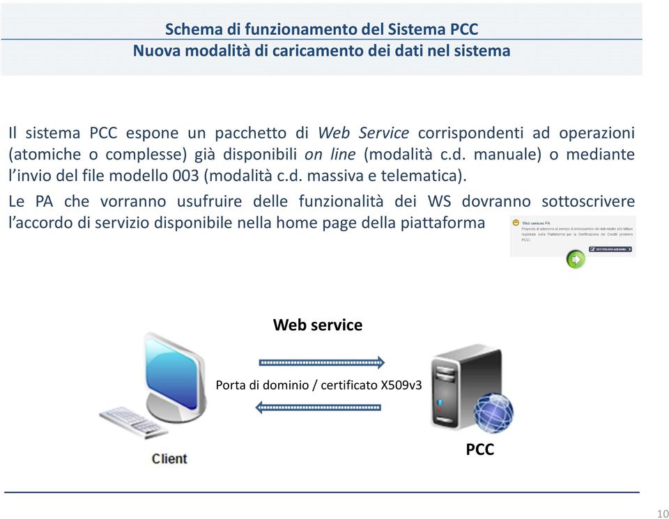 d. massiva e telematica).