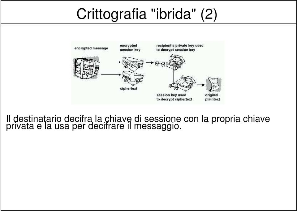 sessione con la propria chiave