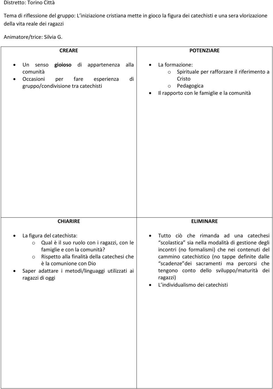 rapporto con le famiglie e la comunità La figura del catechista: o Qual è il suo ruolo con i ragazzi, con le famiglie e con la comunità?