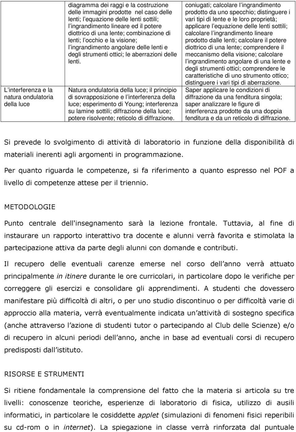 Natura ondulatoria della luce; il principio di sovrapposizione e l interferenza della luce; esperimento di Young; interferenza su lamine sottili; diffrazione della luce; potere risolvente; reticolo