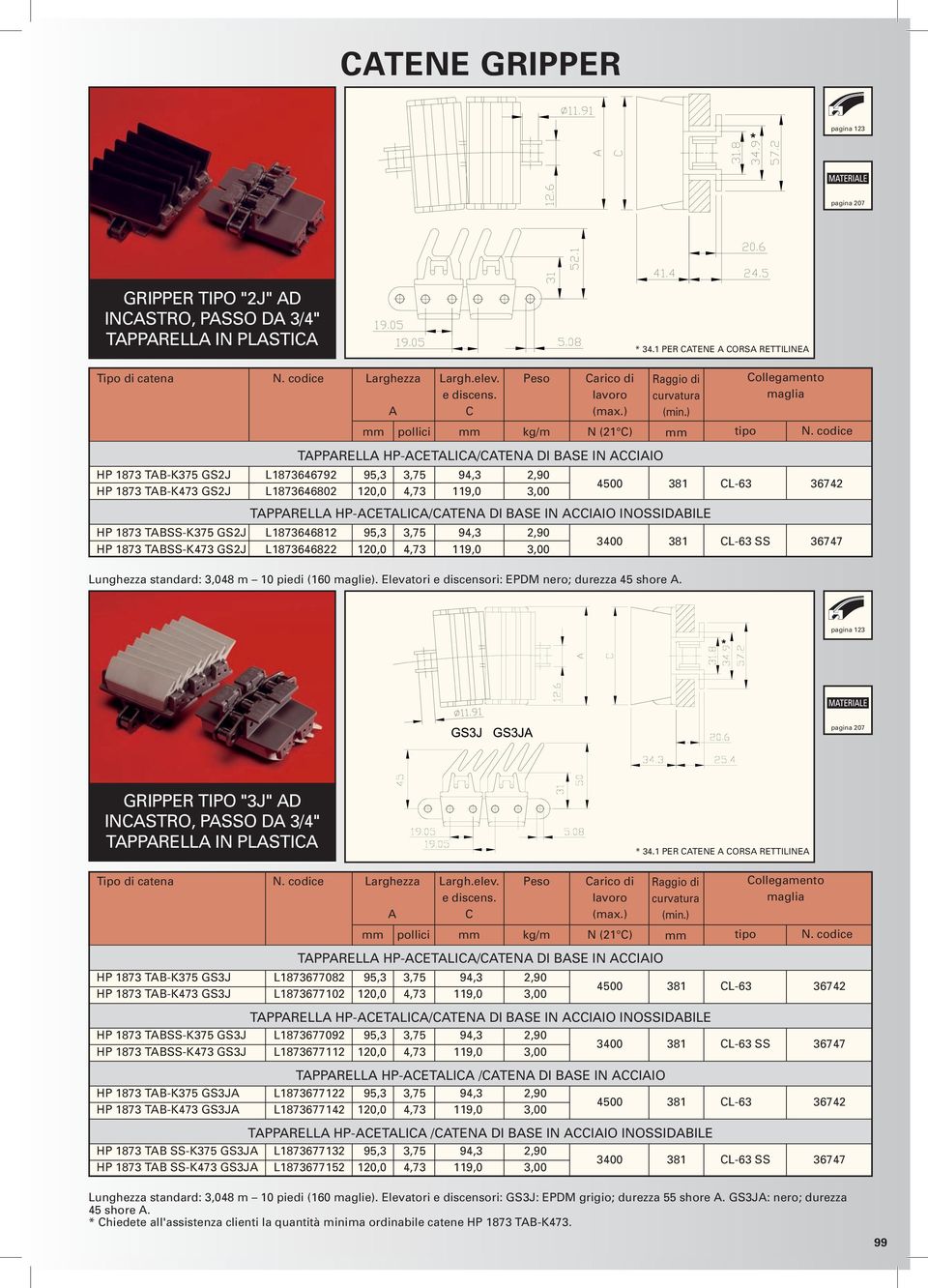 IN CCIIO INOSSIDBILE HP 1873 TBSS-K375 GS2J L1873646812 95,3 3,75 94,3 2,90 HP 1873 TBSS-K473 GS2J L1873646822 120,0 4,73 119,0 3,00 3400 381 CL-63 SS 36747 Elevatori e discensori: EPDM nero; durezza