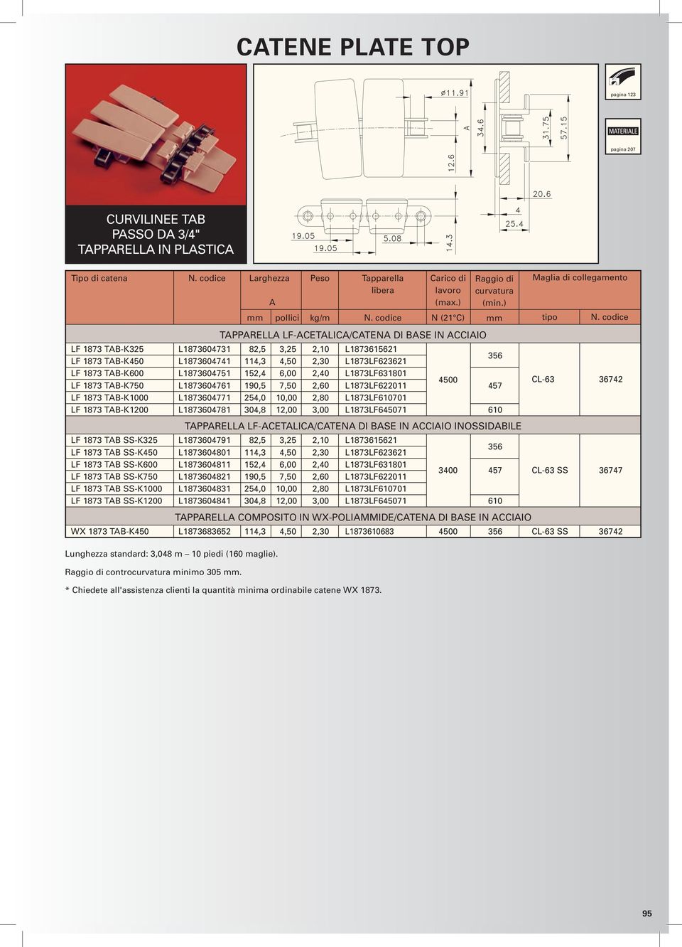 1873 TB-K1000 L1873604771 254,0 10,00 2,80 L1873LF610701 LF 1873 TB-K1200 L1873604781 304,8 12,00 3,00 L1873LF645071 610 TPPRELL LF-CETLIC/CTEN DI BSE IN CCIIO INOSSIDBILE LF 1873 TB SS-K325