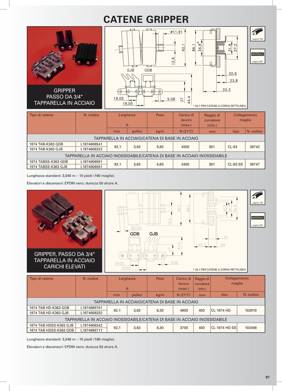 CCIIO INOSSIDBILE/CTEN DI BSE IN CCIIO INOSSIDBILE 1874 TBSS-K363 GDB L1874606581 1874 TBSS-K363 GJB L1874606591 92,1 3,63 5,60 3400 381 CL-63 SS 36747 Elevatori e discensori: EPDM nero; durezza 50