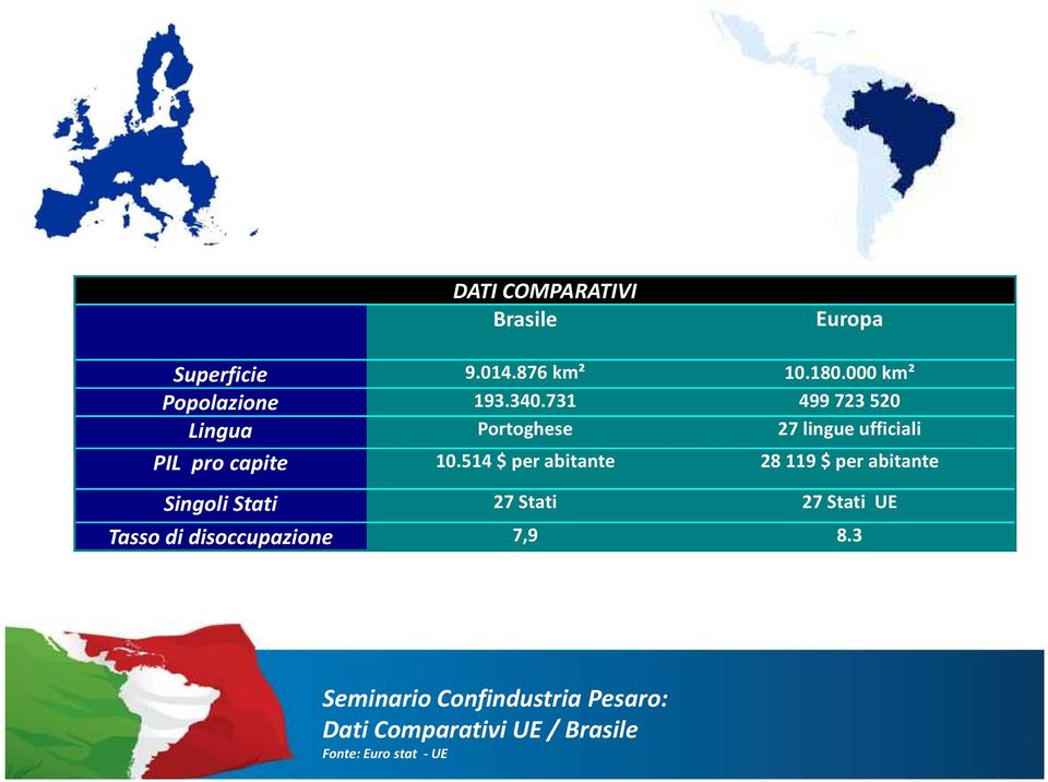 731 499 723 520 Lingua Portoghese 27 lingue ufficiali PIL pro capite 10.