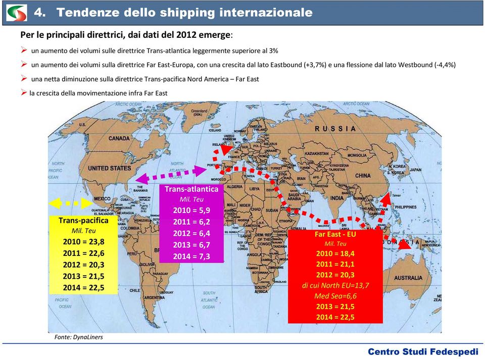 Trans-pacifica Nord America Far East la crescita della movimentazione infra Far East Trans-pacifica Mil.