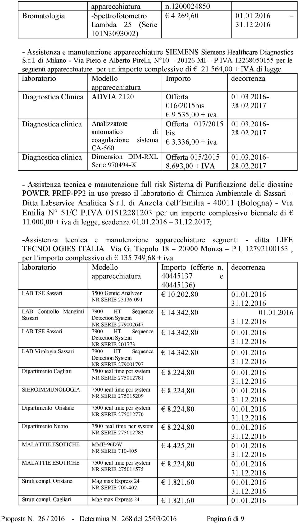 564,00 + IVA di legge laboratorio Modello Importo decorrenza apparecchiatura Diagnostica Clinica ADVIA 2120 Offerta 016/2015bis Diagnostica clinica Diagnostica clinica Analizzatore automatico di