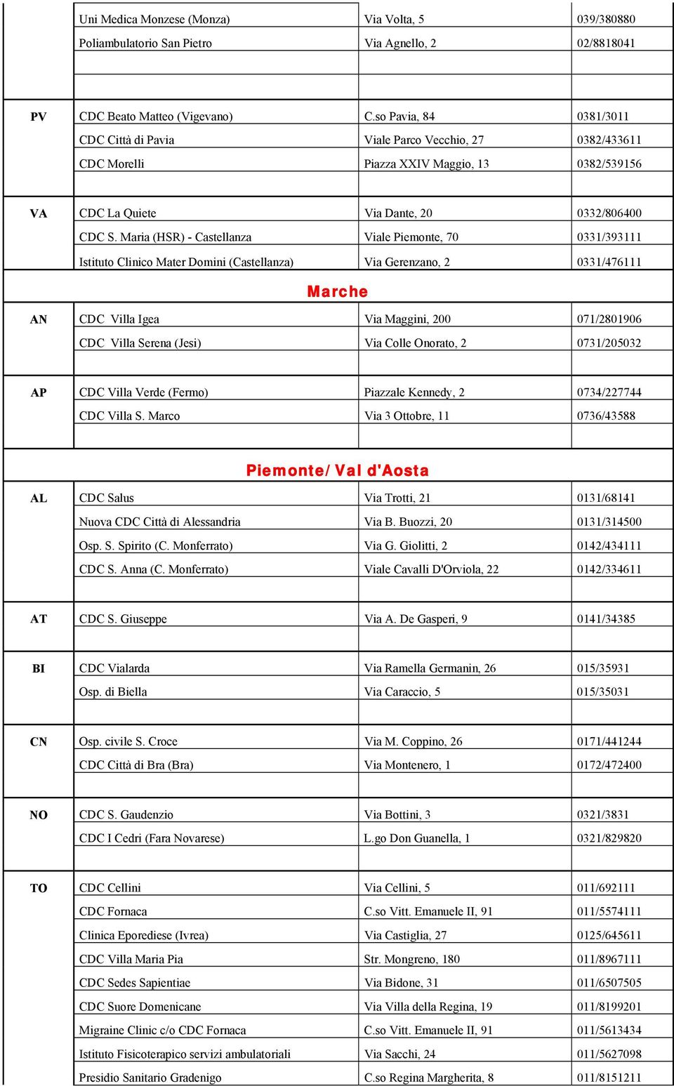 Maria (HSR) - Castellanza Viale Piemonte, 70 0331/393111 Istituto Clinico Mater Domini (Castellanza) Via Gerenzano, 2 0331/476111 Marche AN CDC Villa Igea Via Maggini, 200 071/2801906 CDC Villa
