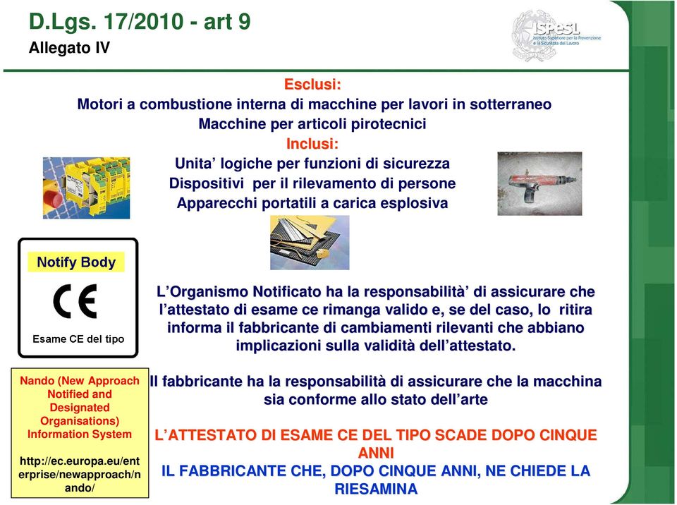 per il rilevamento di persone Apparecchi portatili a carica esplosiva L Organismo Notificato ha la responsabilità di assicurare che l attestato di esame ce rimanga valido e, se del caso, lo ritira