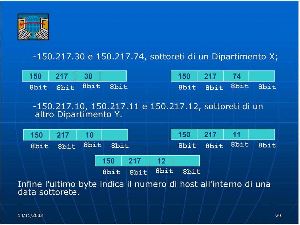 74, sottoreti di un Dipartimento X; 150 217 30 8bit 8bit 8bit 8bit 150 217 74 8bit 8bit 8bit