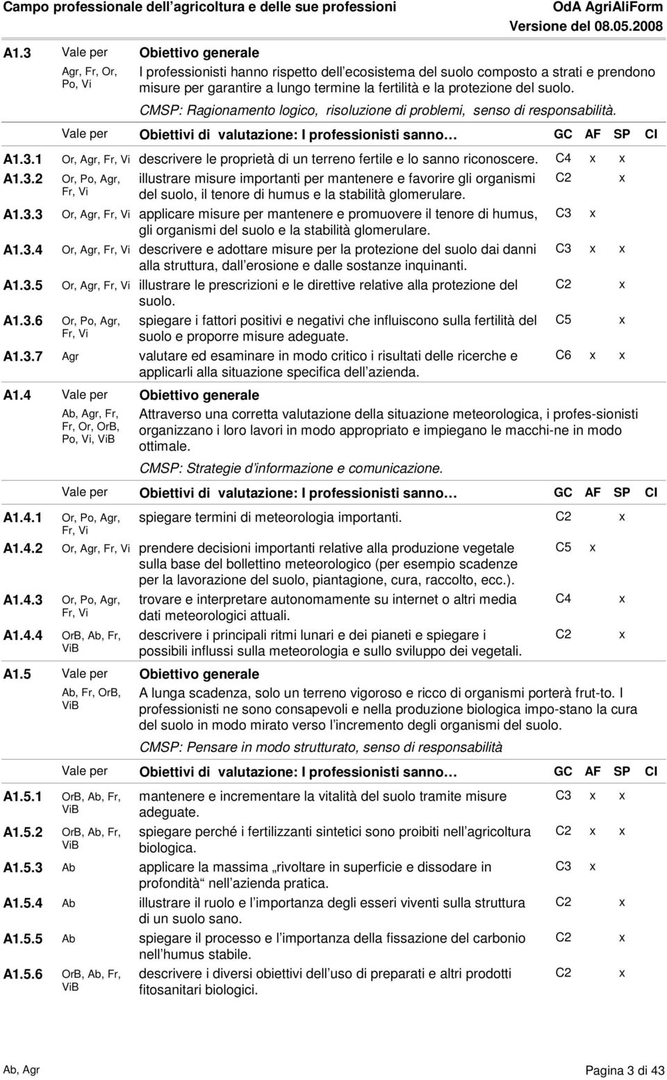 3.7 A1.4 Or,, Or,, Or,,, Fr, Fr, Or, OrB, Po, Vi, illustrare misure importanti per mantenere e favorire gli organismi del suolo, il tenore di humus e la stabilità glomerulare.