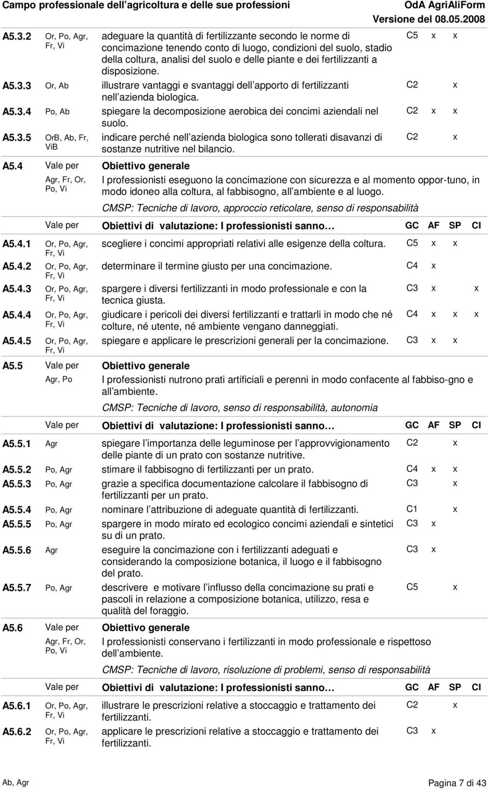 suolo e delle piante e dei fertilizzanti a disposizione. illustrare vantaggi e svantaggi dell apporto di fertilizzanti nell azienda biologica.