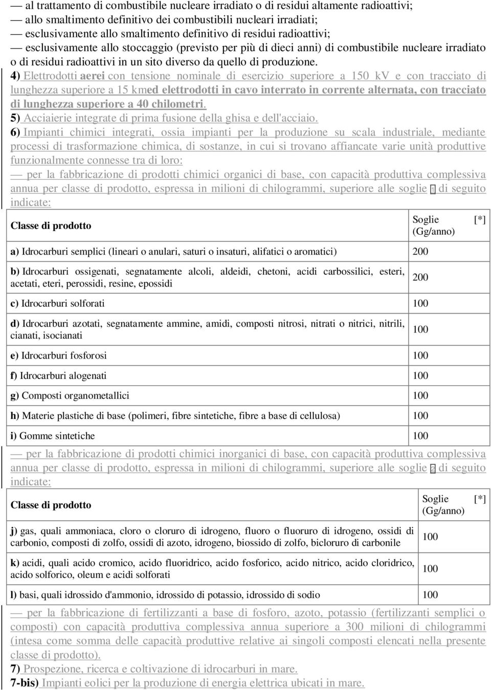 4) Elettrodotti aerei con tensione nominale di esercizio superiore a 150 kv e con tracciato di lunghezza superiore a 15 kmed elettrodotti in cavo interrato in corrente alternata, con tracciato di