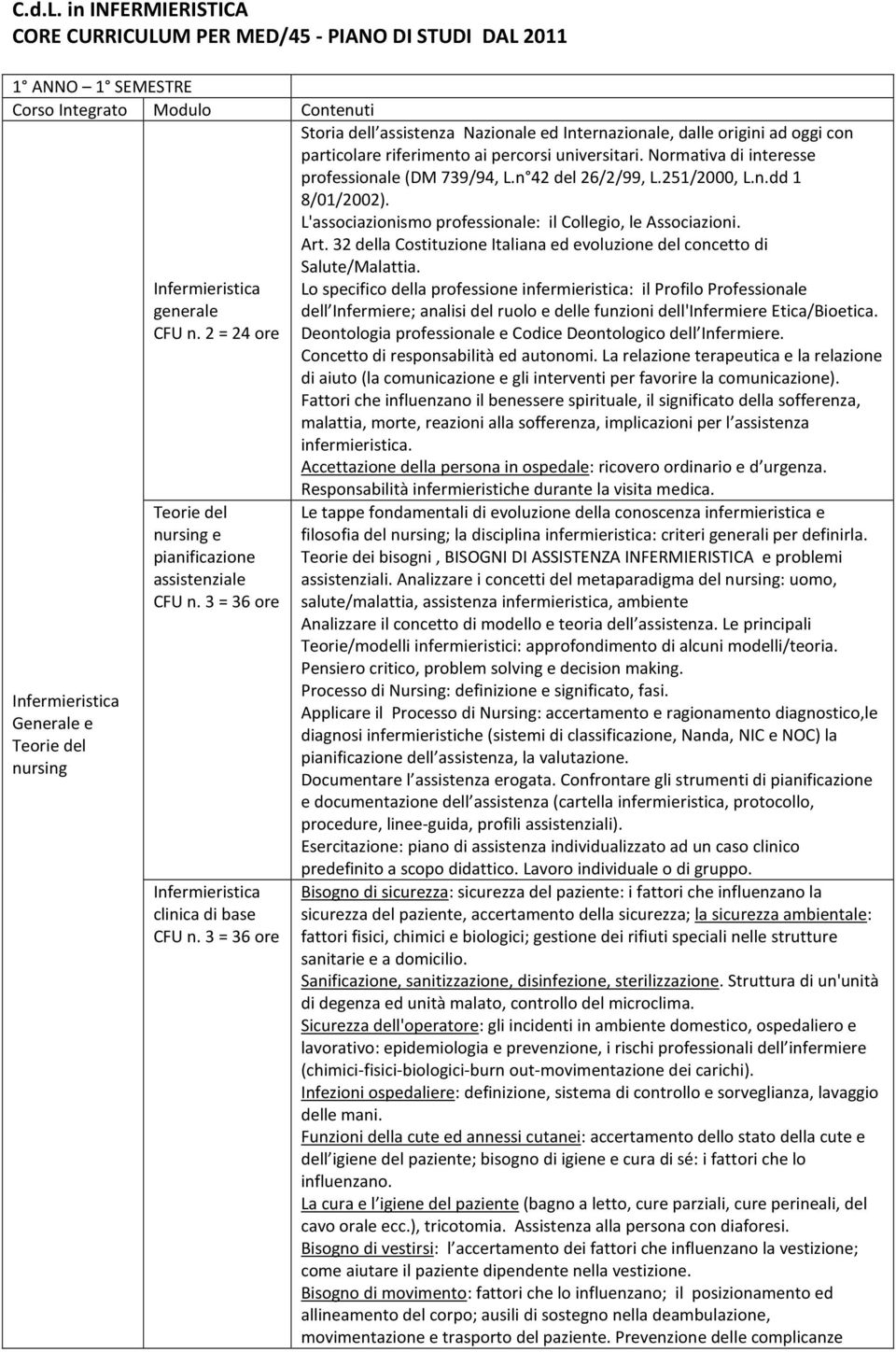 3 = 36 ore Storia dell assistenza Nazionale ed Internazionale, dalle origini ad oggi con particolare riferimento ai percorsi universitari. Normativa di interesse professionale (DM 739/94, L.