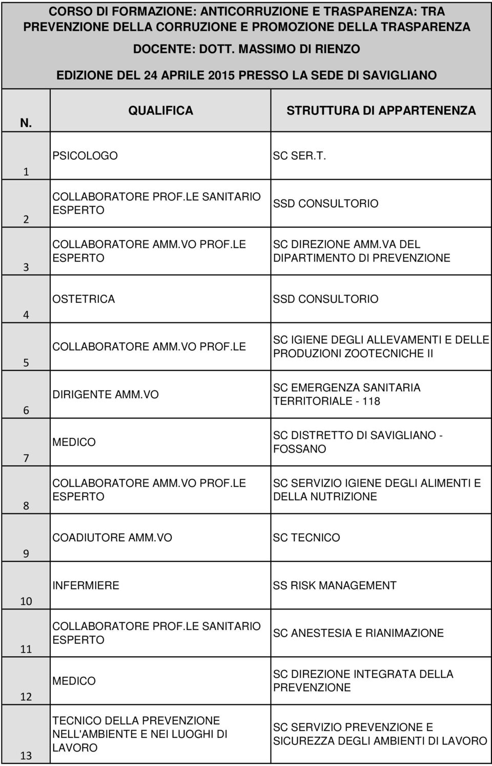 VO SC IGIENE DEGLI ALLEVAMENTI E DELLE PRODUZIONI ZOOTECNICHE II SC EMERGENZA SANITARIA TERRITORIALE - 118 SC DISTRETTO DI SAVIGLIANO - FOSSANO SC SERVIZIO IGIENE DEGLI ALIMENTI E DELLA