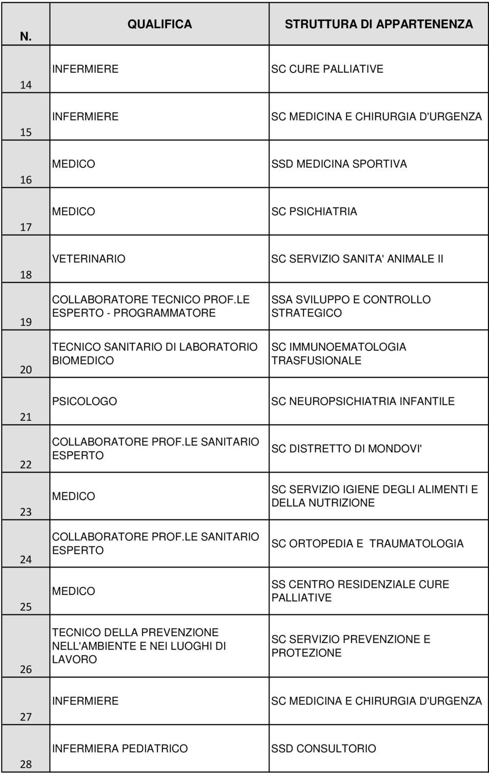 22 23 24 25 26 PSICOLOGO TECNICO DELLA PREVENZIONE NELL'AMBIENTE E NEI LUOGHI DI LAVORO SC NEUROPSICHIATRIA INFANTILE SC DISTRETTO DI MONDOVI' SC SERVIZIO IGIENE