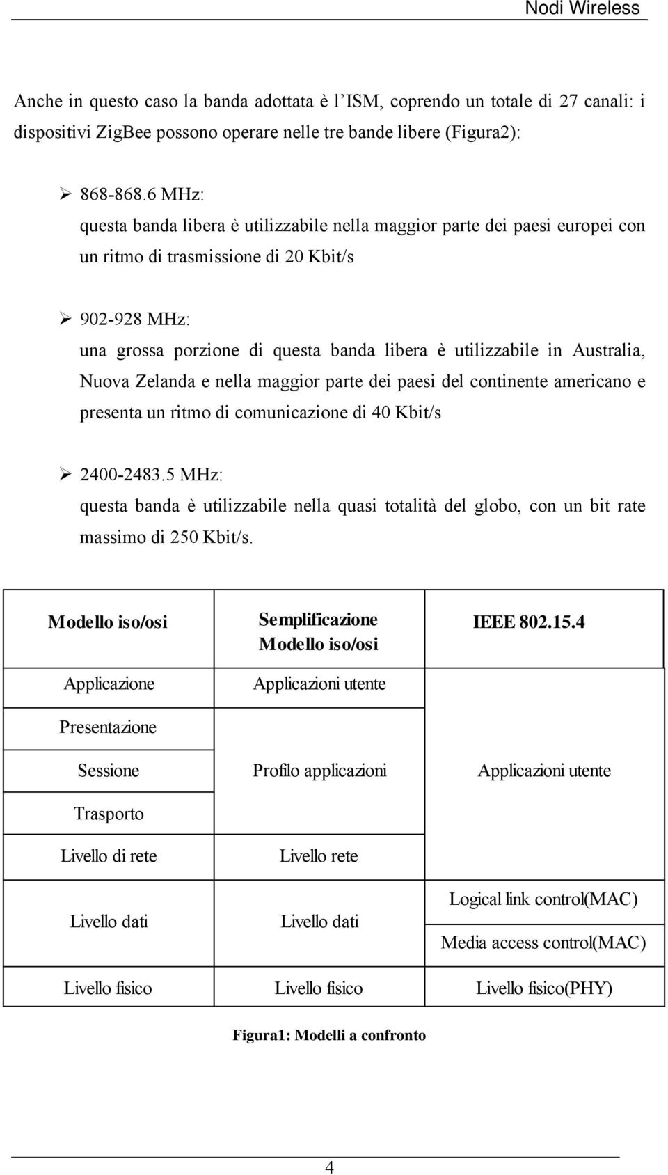 Australia, Nuova Zelanda e nella maggior parte dei paesi del continente americano e presenta un ritmo di comunicazione di 40 Kbit/s 2400-2483.