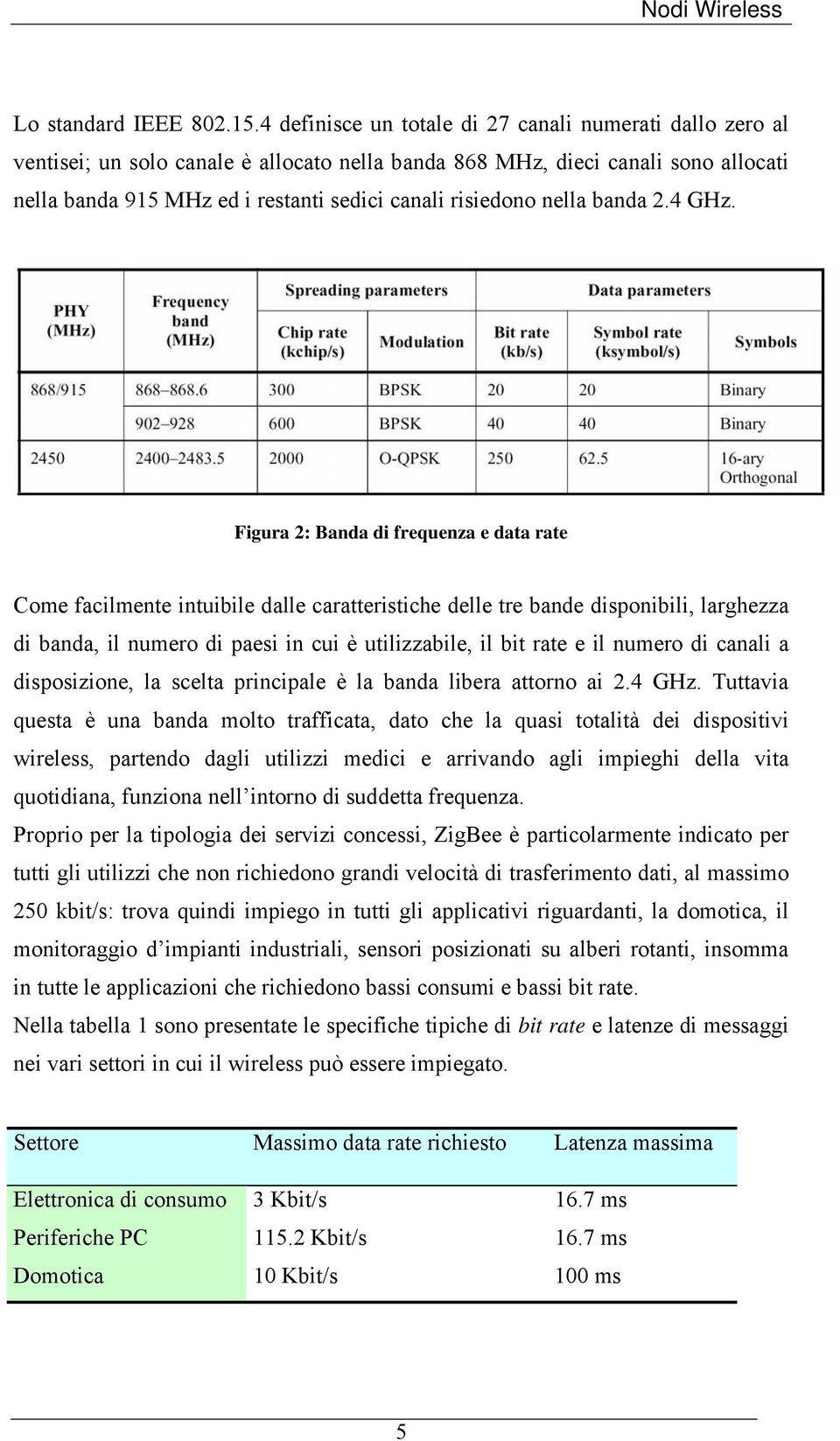 nella banda 2.4 GHz.