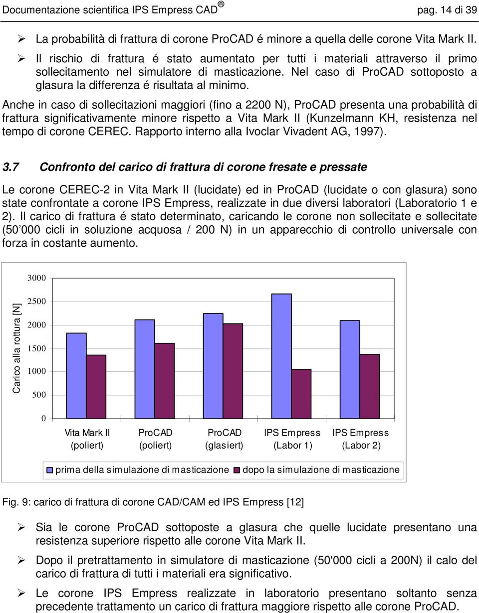 Nel caso di ProCAD sottoposto a glasura la differenza é risultata al minimo.