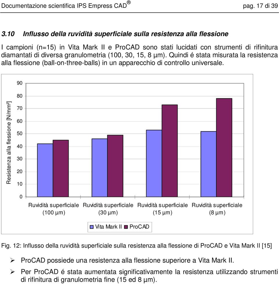 (100, 30, 15, 8 µm). Quindi é stata misurata la resistenza alla flessione (ball-on-three-balls) in un apparecchio di controllo universale.