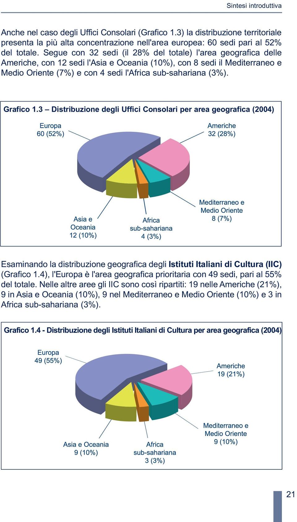 Grafico 1.3 Distribuzione degli Uffici Consolari per area geografica (2004) Esaminando la distribuzione geografica degli Istituti Italiani di Cultura (IIC) (Grafico 1.