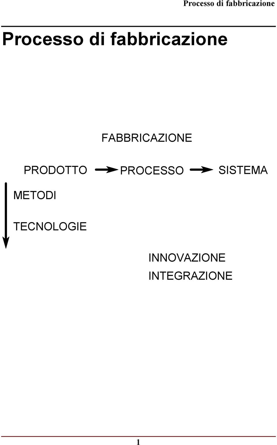 SISTEMA METODI