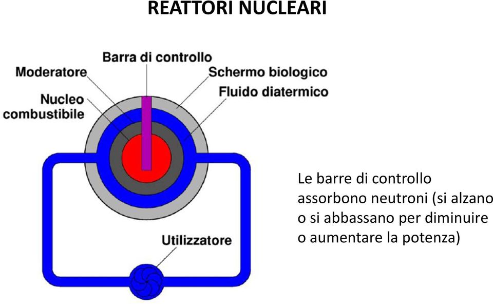 (si alzano o si abbassano per