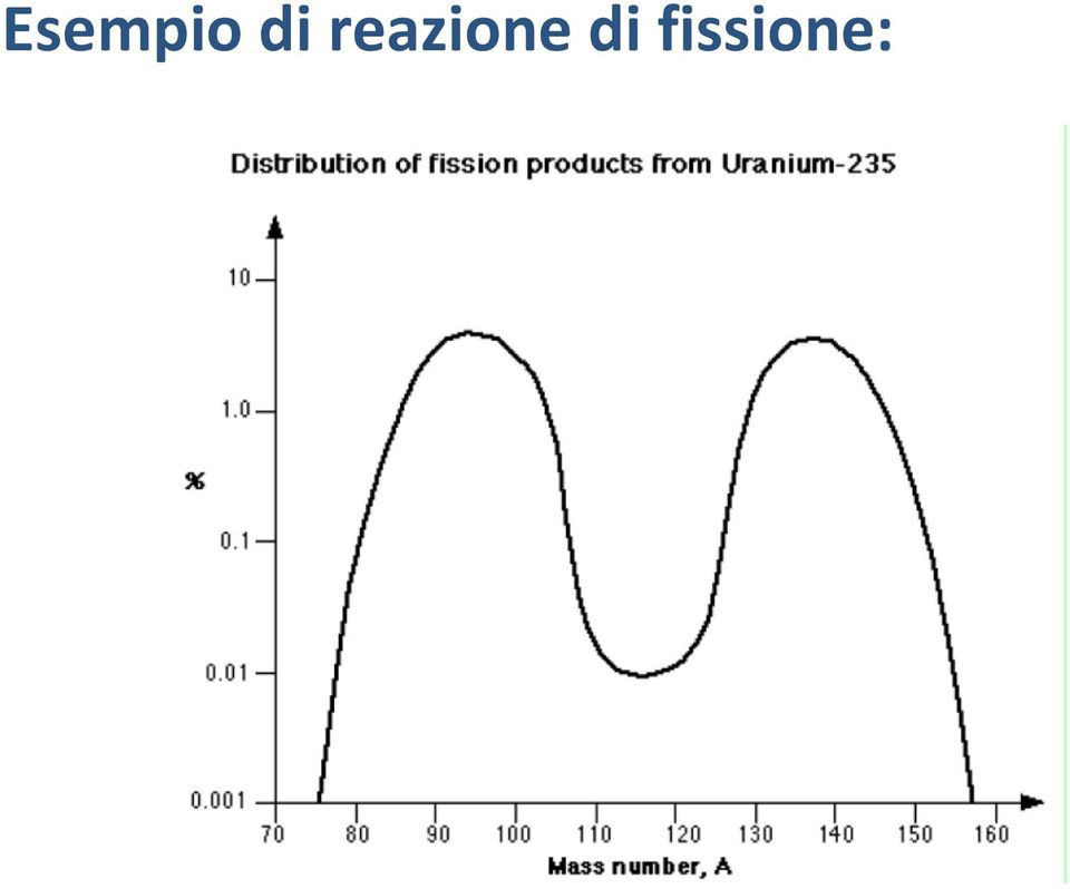 reazione 