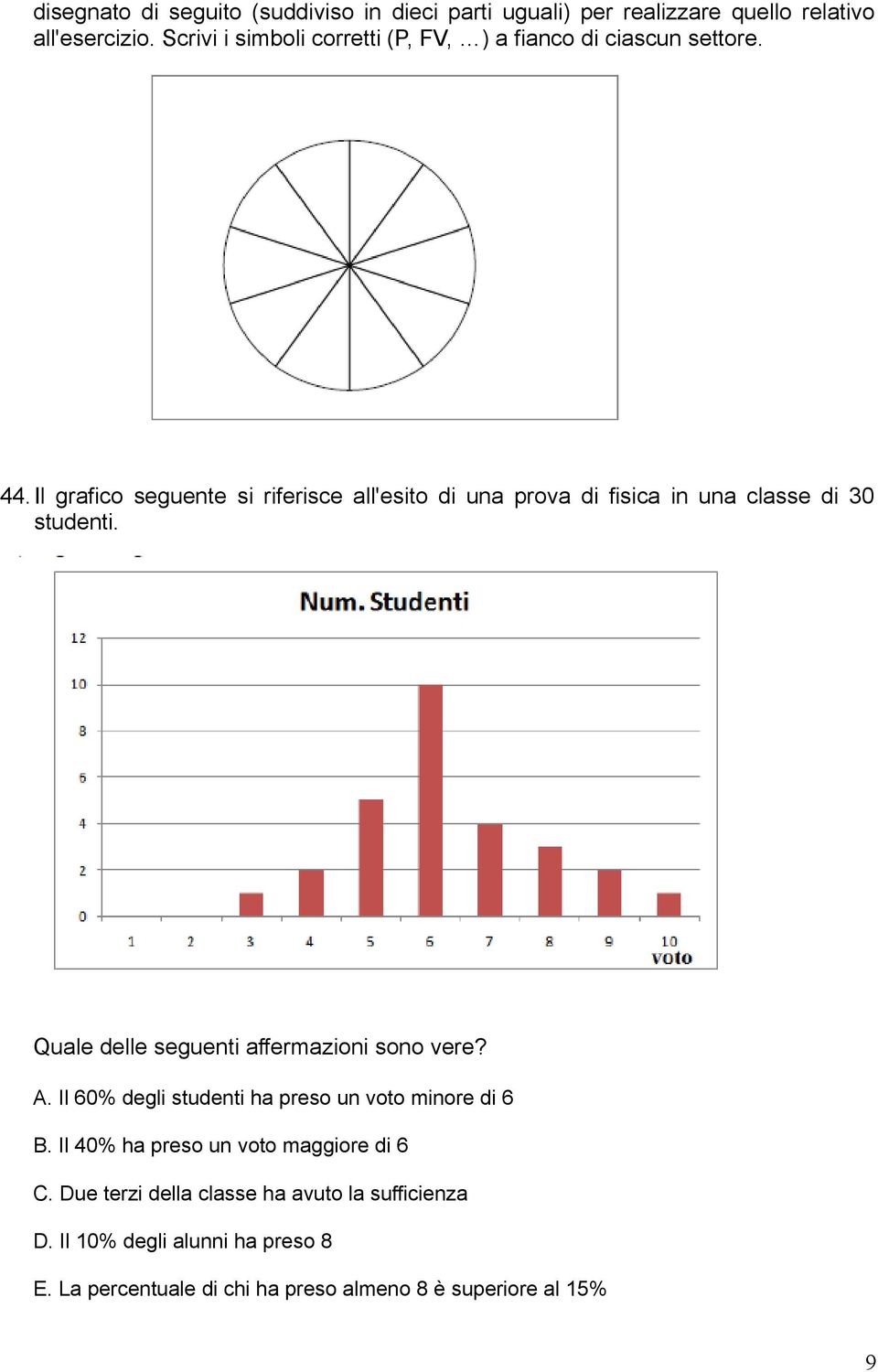 Il grafico seguente si riferisce all'esito di una prova di fisica in una classe di 30 studenti.