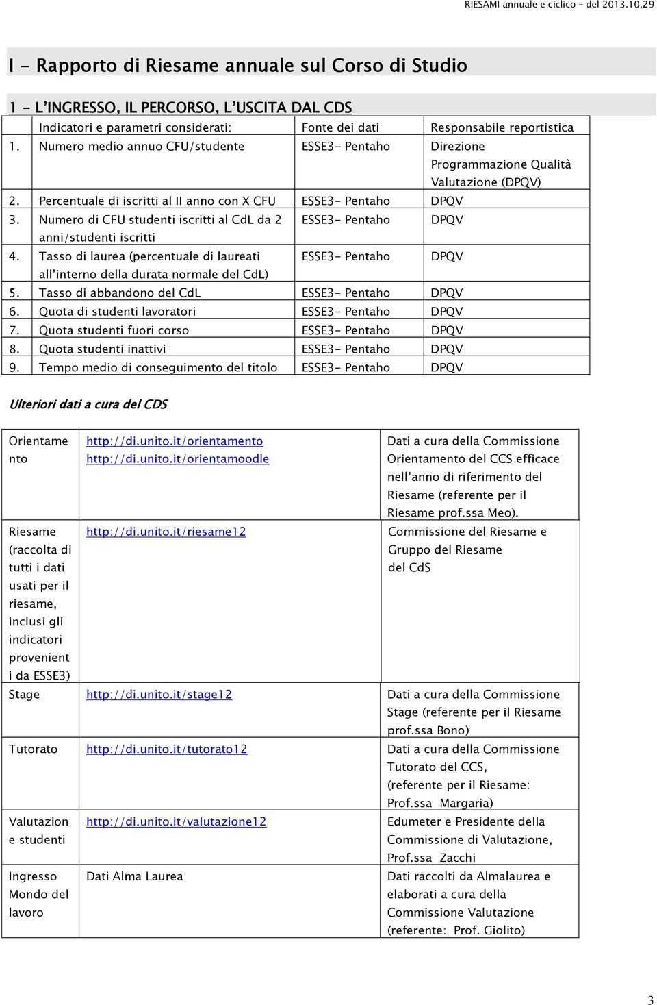 Numero di CFU studenti iscritti al CdL da 2 ESSE3- Pentaho DPQV anni/studenti iscritti 4. Tasso di laurea (percentuale di laureati ESSE3- Pentaho DPQV all interno della durata normale del CdL) 5.