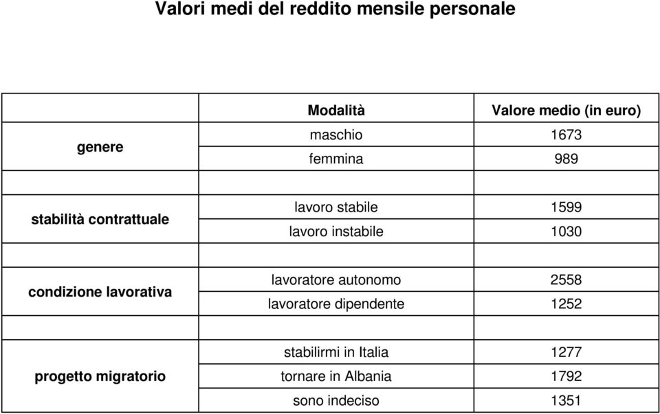 1599 13 condizione lavorativa lavoratore autonomo lavoratore dipendente 2558 1252