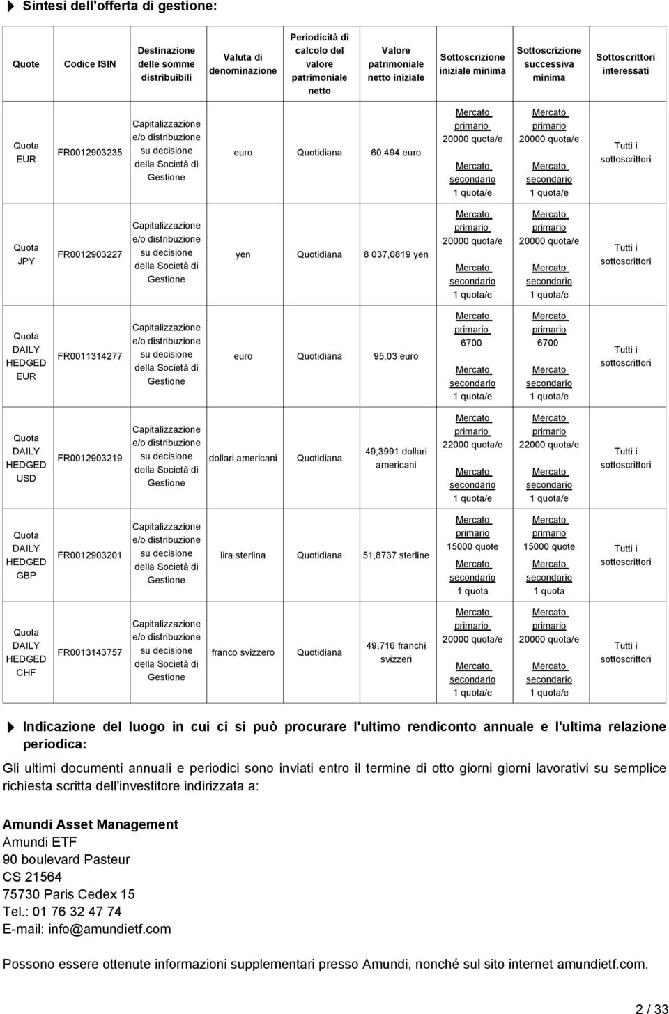 euro Quotidiana 60,494 euro 20000 quota/e 20000 quota/e Tutti i sottoscrittori Quota JPY FR0012903227 Capitalizzazione e/o distribuzione su decisione della Società di Gestione yen Quotidiana 8