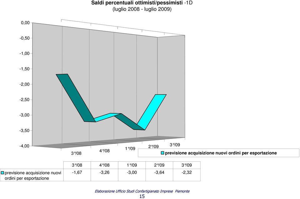 acquisizione nuovi ordini per esportazione previsione acquisizione nuovi ordini per