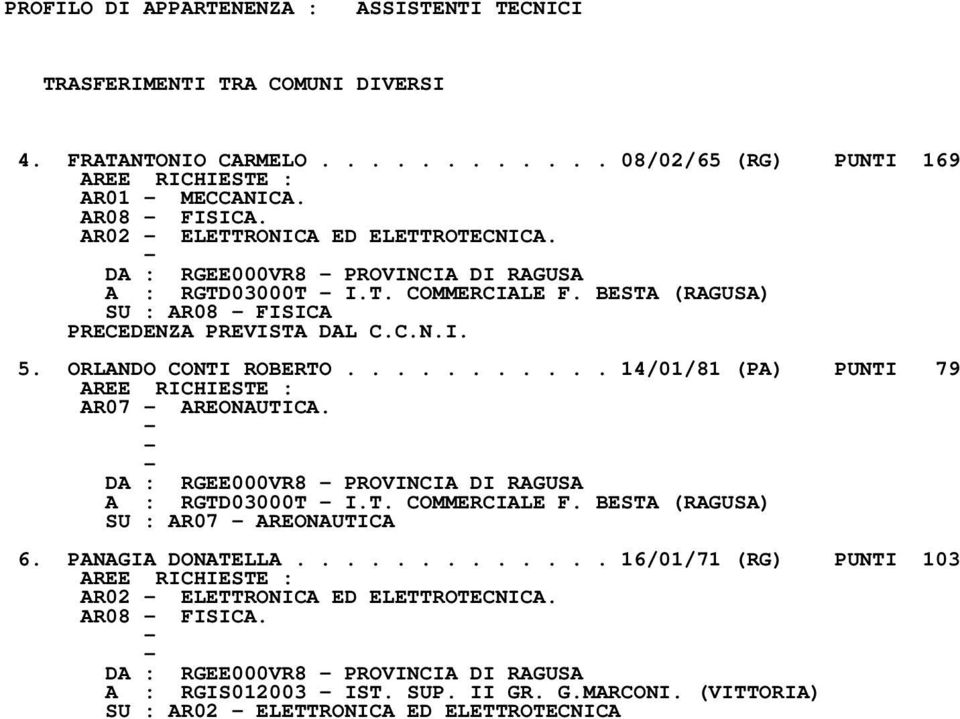 .......... 14/01/81 (PA) PUNTI 79 AREE RICHIESTE : AR07 AREONAUTICA. A : RGTD03000T I.T. COMMERCIALE F. BESTA (RAGUSA) SU : AR07 AREONAUTICA 6.