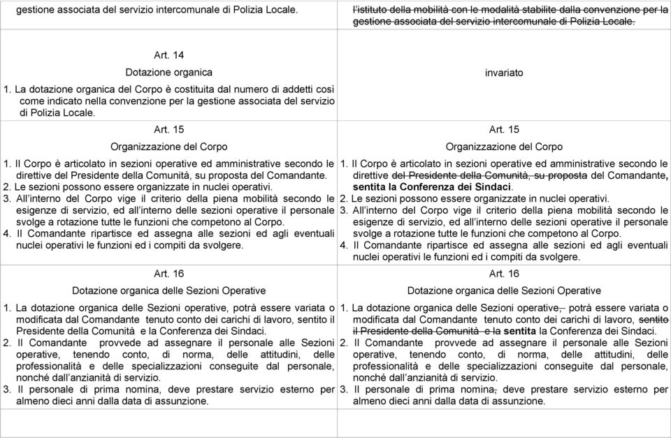 La dotazione organica del Corpo è costituita dal numero di addetti così come indicato nella convenzione per la gestione associata del servizio di Polizia Locale. Art. 15 Organizzazione del Corpo 1.