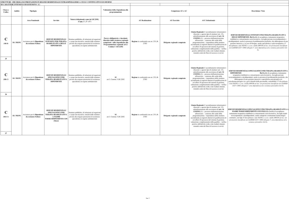 Strutture pubbliche, di istituzioni ed organismi a scopo non lucrativo, nonché delle strutture private che erogano prestazioni di assistenza specialistica in regime ambulatoriale Programmazione