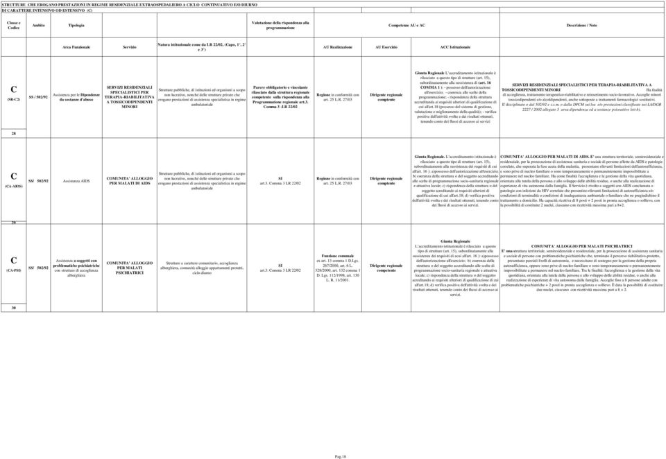 MINORI Strutture pubbliche, di istituzioni ed organismi a scopo non lucrativo, nonché delle strutture private che erogano prestazioni di assistenza specialistica in regime ambulatoriale