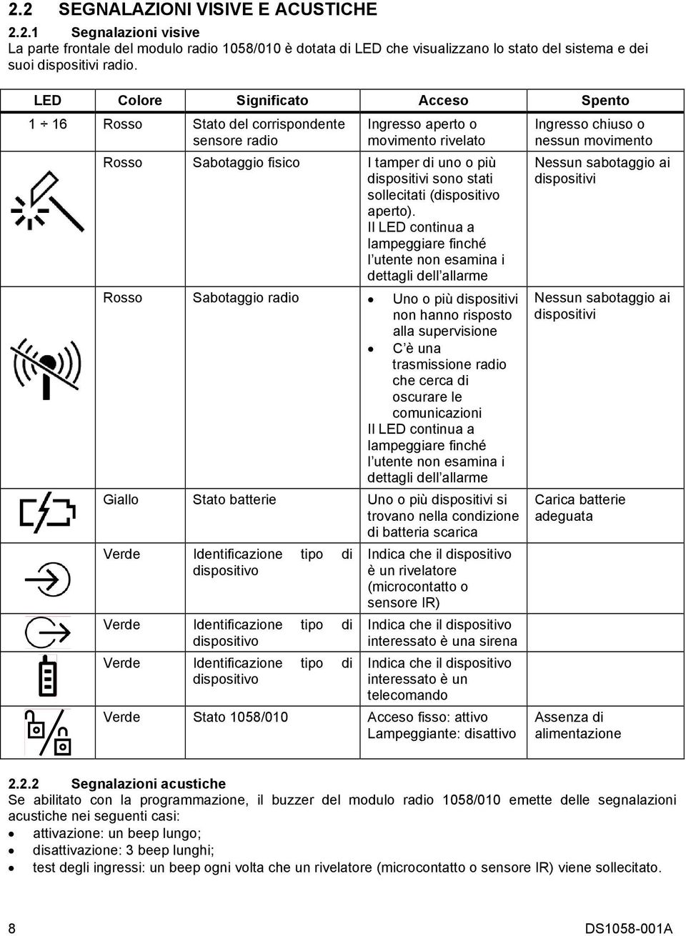 sollecitati (dispositivo aperto).