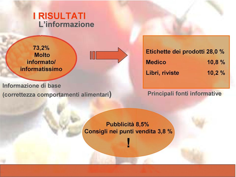 Etichette dei prodotti 28,0 % Medico 10,8 % Libri, riviste 10,2