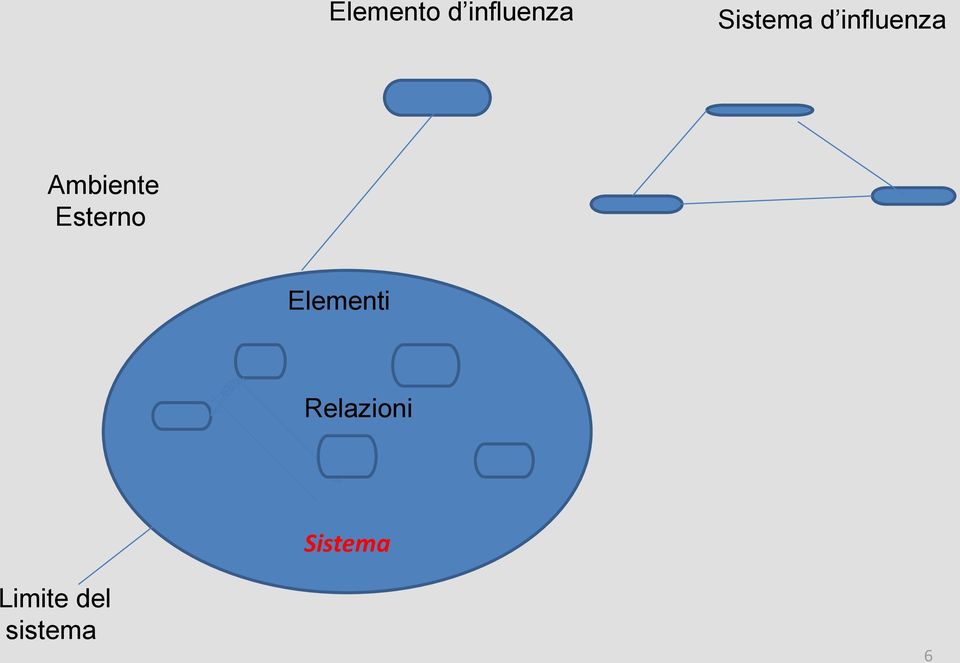 Ambiente Esterno Elementi