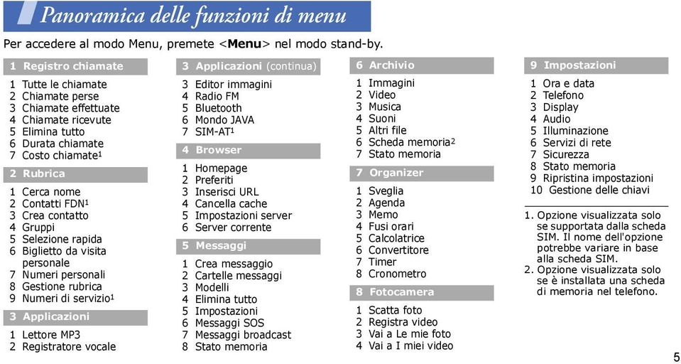 contatto 4 Gruppi 5 Selezione rapida 6 Biglietto da visita personale 7 Numeri personali 8 Gestione rubrica 9 Numeri di servizio 1 3 Applicazioni 1 Lettore MP3 2 Registratore vocale 3 Applicazioni