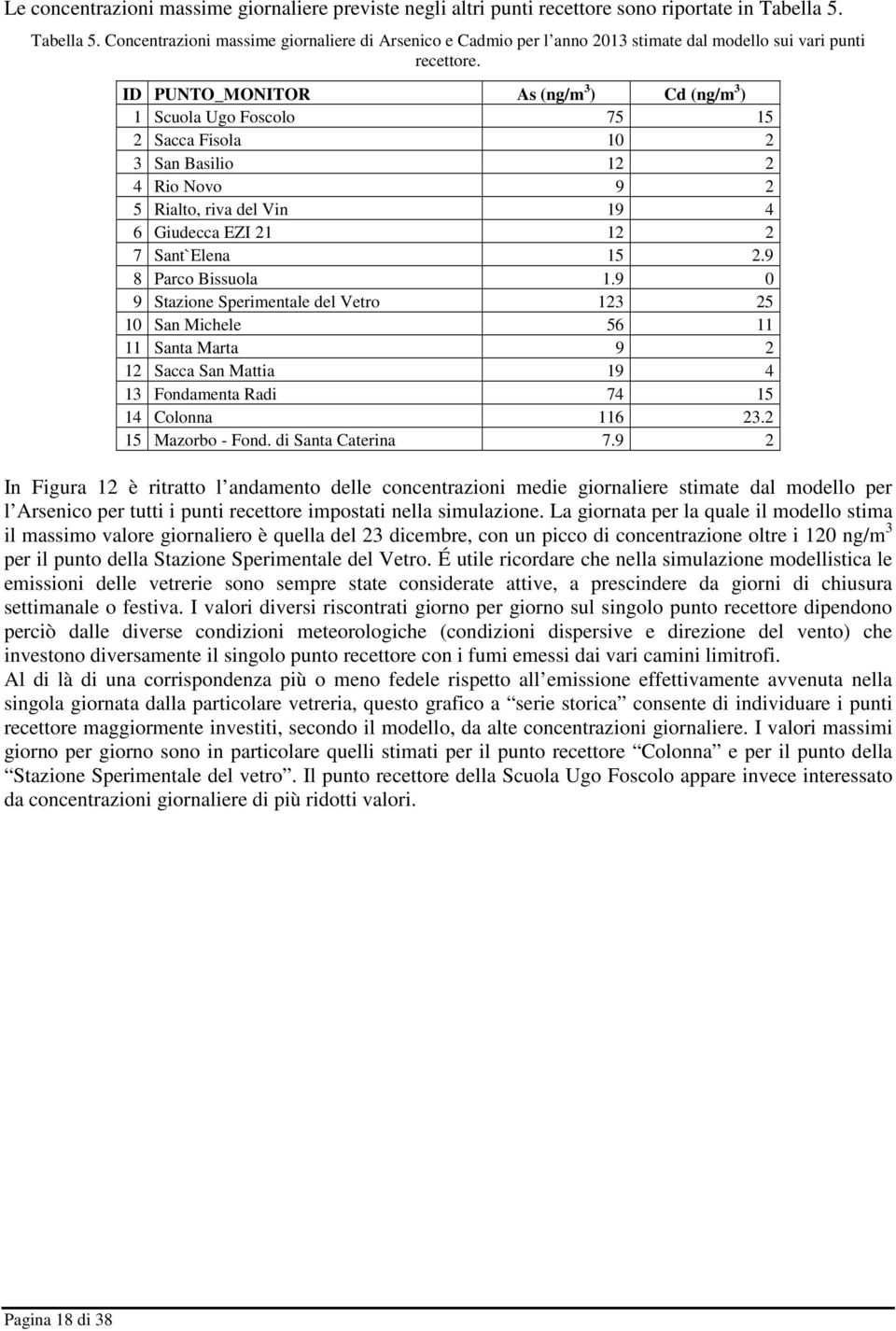 ID PUNTO_MONITOR As (ng/m 3 ) Cd (ng/m 3 ) 1 Scuola Ugo Foscolo 75 15 2 Sacca Fisola 10 2 3 San Basilio 12 2 4 Rio Novo 9 2 5 Rialto, riva del Vin 19 4 6 Giudecca EZI 21 12 2 7 Sant`Elena 15 2.