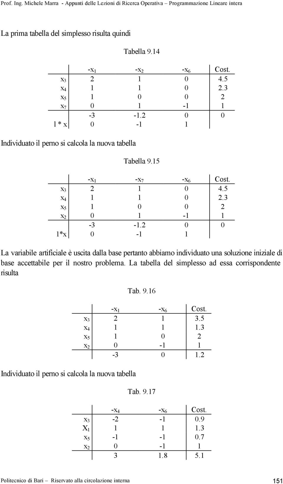 2 0 0 1*x 0-1 1 La variabile artificiale è uscita dalla base pertanto abbiamo individuato una soluzione iniziale di base accettabile per il nostro problema.