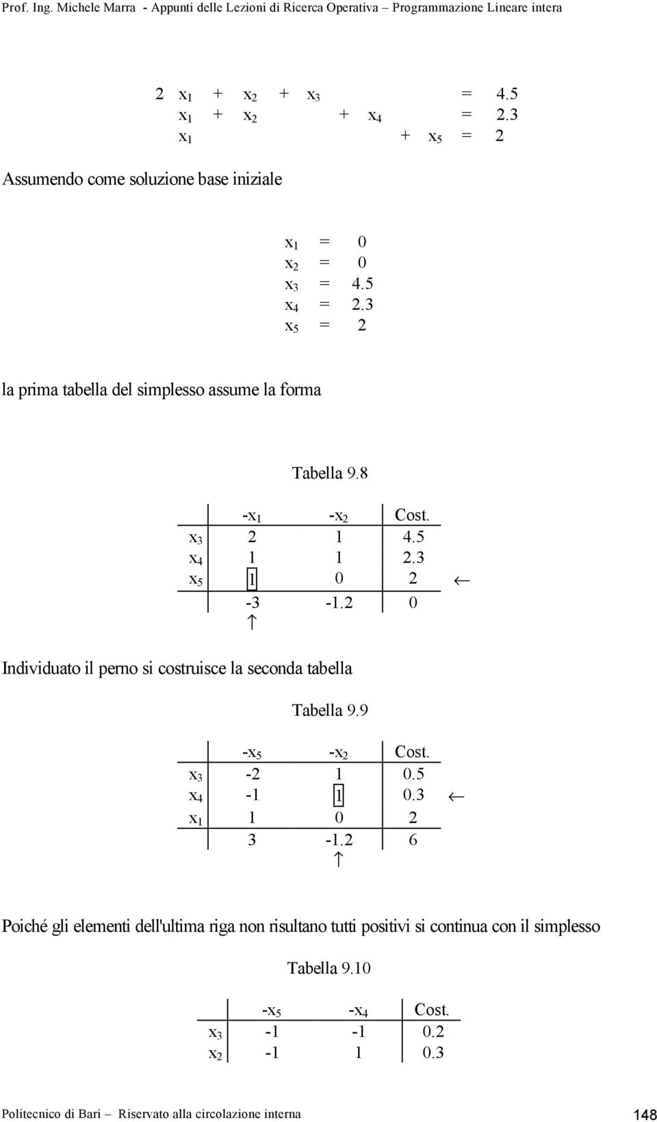 2 0 Individuato il perno si costruisce la seconda tabella Tabella 9.9 -x 5 -x 2 Cost. x 3-2 1 0.5 x 4-1 1 0.3 x 1 1 0 2 3-1.