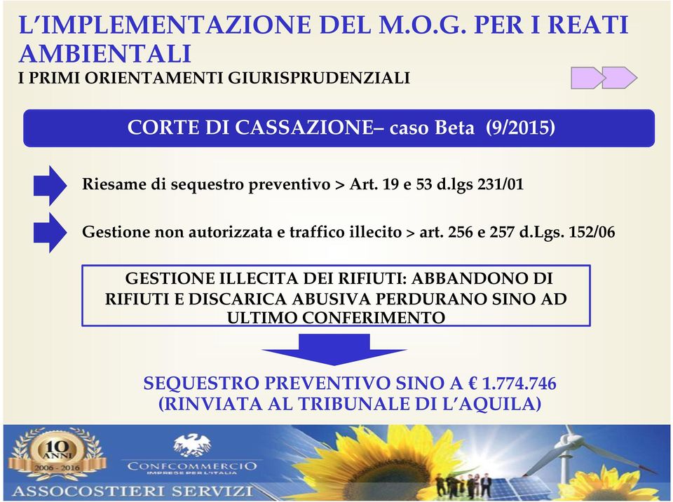 sequestro preventivo > Art. 19 e 53 d.lgs 231/01 Gestione non autorizzata e traffico illecito > art. 256 e 257 d.