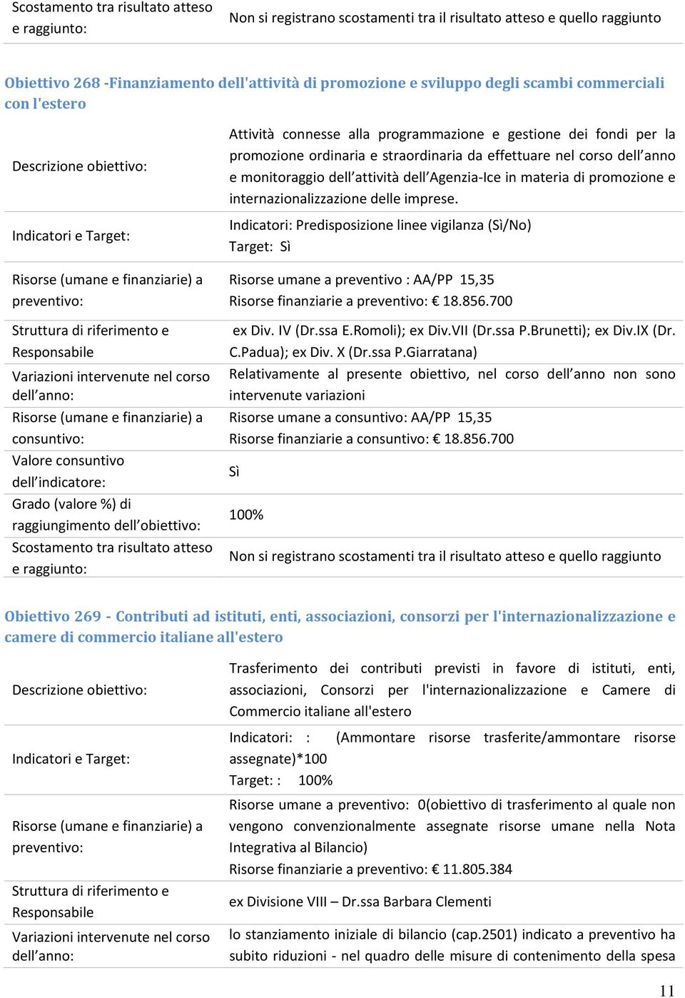 Indicatori: Predisposizione linee vigilanza (Sì/No) Target: Sì Risorse umane a preventivo : AA/PP 15,35 Risorse finanziarie a 18.856.700 ex Div. IV (Dr.ssa E.Romoli); ex Div.VII (Dr.ssa P.