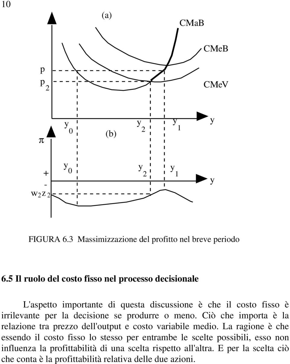 se produrre o meno. Ciò che importa è la relazione tra prezzo dell'output e costo variabile medio.