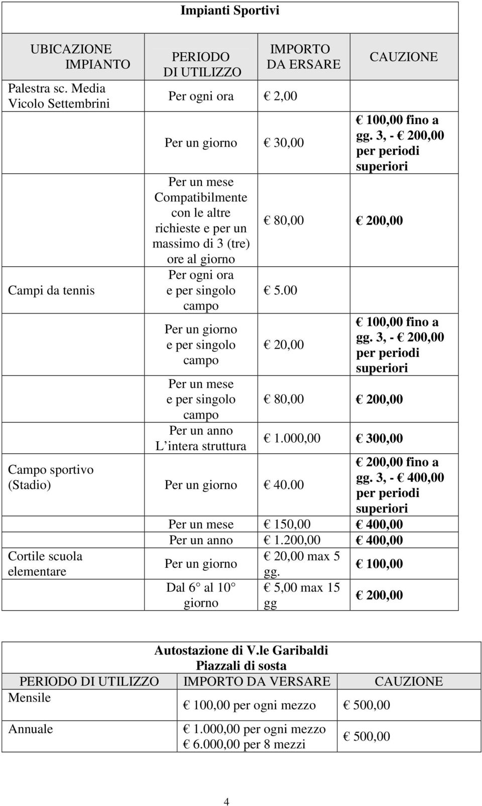 al giorno Per ogni ora e per singolo campo Per un giorno e per singolo campo Per un mese e per singolo campo Per un anno L intera struttura 100,00 fino a gg. 3, - 200,00 per periodi 80,00 200,00 5.