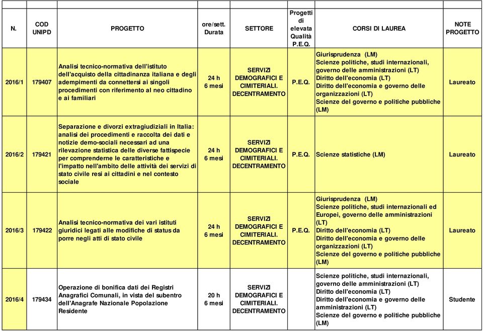 politiche pubbliche 2016/2 179421 Separazione e vorzi extragiuziali in Italia: analisi dei procementi e raccolta dei dati e notizie demo-sociali necessari ad una rilevazione statistica delle verse